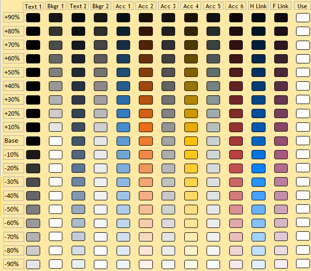 Setting the color